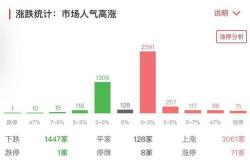 华夏收盘解读：情绪回暖下普涨反弹，资金呈高低切换特征