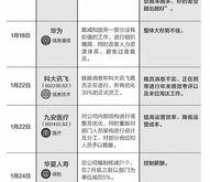 职工薪酬降近三成减员人，中金公司半年报证实裁员降薪