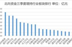 迈为股份获北向资金卖出万元，累计持股万股