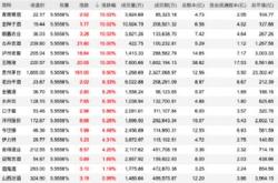 三角轮胎获北向资金卖出万元，累计持股万股