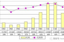 蔚来二季度营收和交付量双创新高：交付万台车，营收亿元