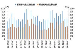 上半年我国信贷结构不断优化，贷款利率保持在历史低位水平