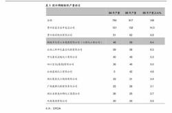 中信证券：银行股估值提升更具基本面支撑夯实分红收益空间确定性