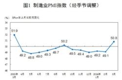 盘后资讯白酒龙头表现分化，食品（）又陷回调！资金持续加码！