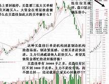 一、主力资金流入的积极信号