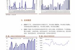 复星医药股票行情走势