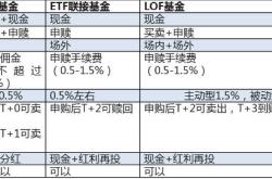 港基金好不好买