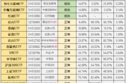 热门榜：科创成交额居股票类首位，基准国债交易活跃