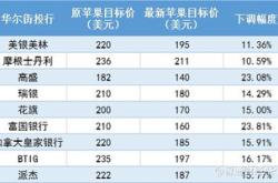 减半苹果持仓巴菲特回归现金策略