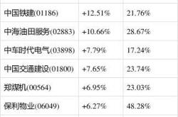 港股通占比的定义