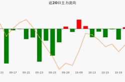 金财互联最新分析