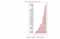 谷歌股票实时行情盘前