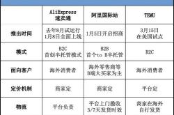 跨境新生代③｜下一片热土！对话巴西跨境支付平台：中国跨境电商的新兴市场潜力有多大？