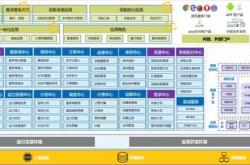 电子企业仓储升级之路：标领与集成应用案例