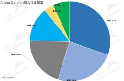 媒体调查：位经济学家中有位预计美联储月降息个基点