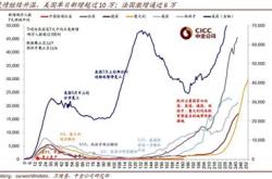 国外股票有涨跌限制吗