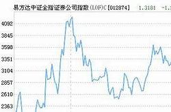 易方达成立量化投资部