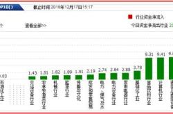 佳电股份获北向资金买入万元，累计持股万股