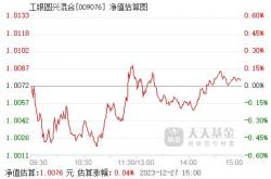 混合基金最大跌幅是多少