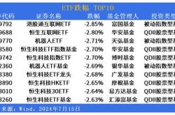 看跌信号闪烁！美股反弹但万亿美元的市场中恐慌情绪渐起