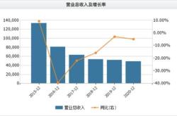 潍柴动力获北向资金卖出亿元，居减持第位