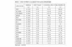 资金榜电池：净流出万元，居可比基金首位