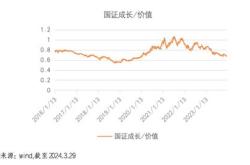 溢价走阔！平安中证指数成交额已超亿元，位居同类第一