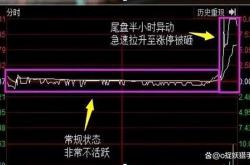 低位拉升后开始连续下跌