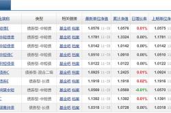 泰信基金净值查询