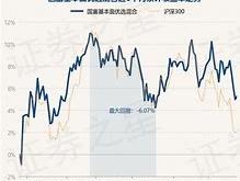 今日嘉实稳健基金净值查询070003