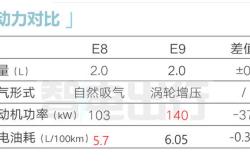 长城汽车股票公告