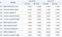 平安中证新能源汽车产业etf(515700)