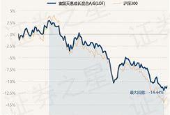 大成2020基金净值查询090006今日净值