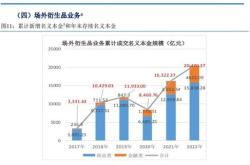 期货行业上半年盈利规模收缩风险管理与境外业务成胜负手