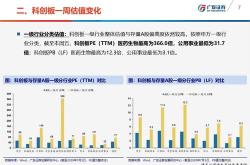 三棵树上周获融资净卖出万元，居两市第位