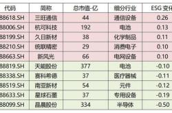 烽火通信获北向资金卖出万元，累计持股万股