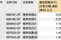 基金排行怎么看倒数