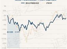 一、债券基金的价值和投资回报