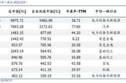 广发新能源电池指数