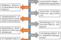 加速处置不良，月多家信托公司打骨折出售债权资产