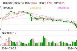 达意隆：股东吴小满计划减持公司股份不超过约万股