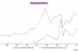 市场现状波动与增长