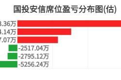 课程标题资金榜分析与市场流入的影响