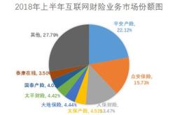 众安在线财产保险怎么样