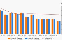 易方达科讯基金财经方面怎么样