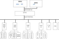 股东会董事会监事会财经方面的问题