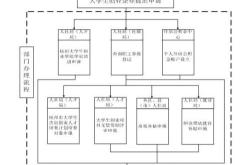 如何做好大学基金会工作