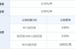 1.投资组合优化