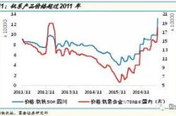 方大炭素资金流向凤凰网