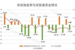 新疆众和获北向资金卖出万元，累计持股万股